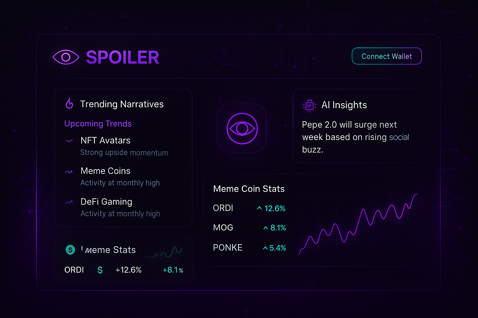 $SPOILER AI Prediction Preview